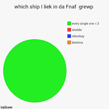 Which Ship I Liek In Da Fnaf Grewp Imgflip