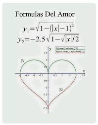 Love Formula Formulas Del Amor Love Is