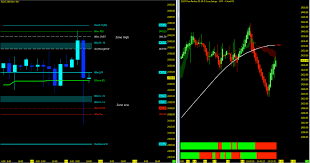 S P 500 And Nasdaq Futures Weekly Trend Analysis June 11