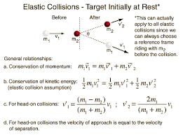 Elastic And Inelastic Collisions