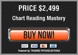 Chart Reading Mastery Trading Psychology Edge