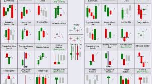 Identifying Some Forex Candlestick Patterns 1st Forex