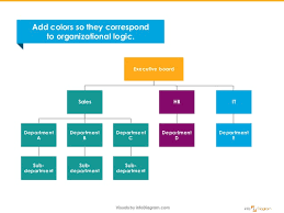 How To Present Organizational Structure Attractively