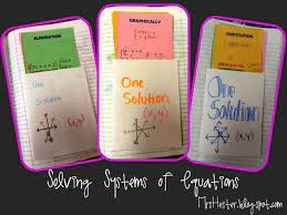 Solving Systems Of Equations Systems