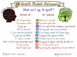 Growth Mindset Master Teaching
