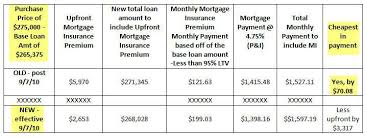 Bill H R 5981 Passes Fha Mortgages To Increase Its