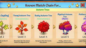 Bushy autumn tree is a type of tree. R2jlqs2ghrjjkm