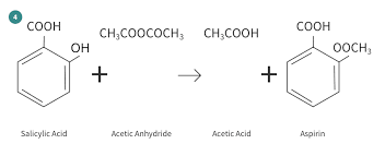 The Chemistry Of Aspirin The