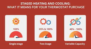 This one explains the 2 stage thermostat and how it is wired. Ultimate Thermostat Buying Guide 2021 Basics And Options