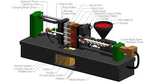 what is the plastic injection molding process -