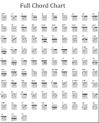 Chord Charts 2015confession
