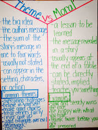 Theme Vs Moral Anchor Chart Teaching Themes Literary