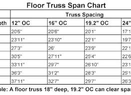 Floor Trusses Span Small House Floor Joist Spacing Floor