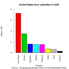 Agricultural Subsidy Wikipedia