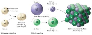 Molecules Ions And Chemical Formulas