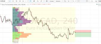 Euro Dollaro Yahoo Forex Cfds On Eur Usd Trade Popular