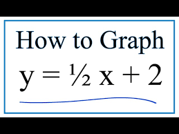 How To Graph Y 1 2x 2
