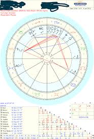 Hello I Just Calculated My Sidereal Birth Chart And My Mind