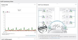 Solarwinds Voip And Network Quality Manager Cms Distribution