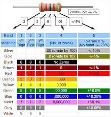 Resistor Colour Codes