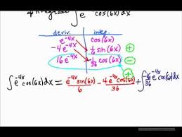 Shortcut For Integration By Parts Math Made Easy