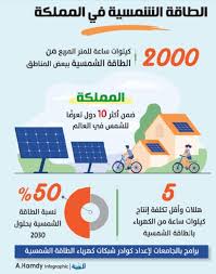 الطاقة الشمسية في السعودية 2010 c est par içi