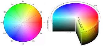 Hsv to rgb color conversion. Hsv Color Space 4 After Changing The Color Space The Values Of All Download Scientific Diagram