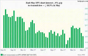 Weekly S P 500 Chartstorm Sentiment Shorts And Stress