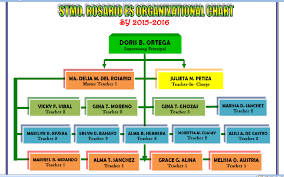 Organizational Chart Stmo Rosario Es