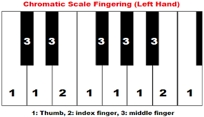 Chromatic Scale Piano