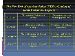 Hypertency Nyha Classification Of Hypertension