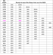 The Bcd Method Of Measuring Explained Bra Pattern Sizing
