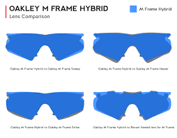 Oakley M Frame Lenses Revant Blog Revant Optics