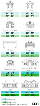 fixr com cost to build a pole barn