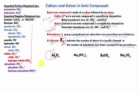 How To Identify Cations And Anions In Ionic Compounds