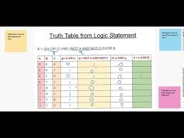 how to calculate truth table from logic