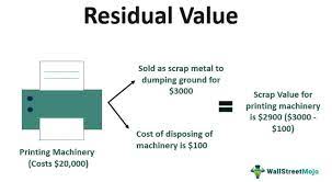 residual value what is it how to