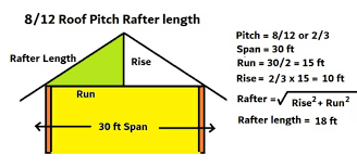 8 12 roof pitch rafter length how
