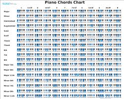 Piano Chord Chart In 2019 Pop Piano Sheet Music Piano