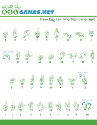 Printable Asl Alphabet American Sign Language A B Cs