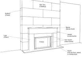 Fireplace Terms Drawings Yahoo Image
