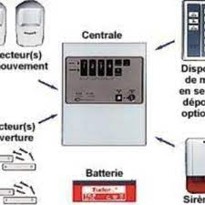 etude d un système d alarme