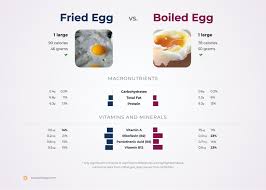 boiled egg vs fried egg