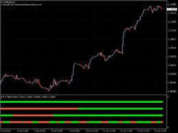 4 time frame trend indicator mt4 mt5