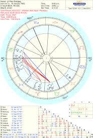 Astrology Of The 2020 Elections Pete Buttigieg