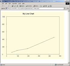 Drawing Line Chart In Asp Net