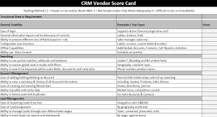 What Is A Crm Scorecard And Do I Need One Crm Switch