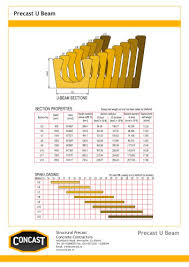 raker beams and seating units concast