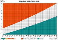 Ideal Weight Body Mass Index Uk Calories Weight Loss