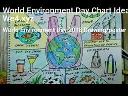 World Environment Day Chart Ideas World Environment Day